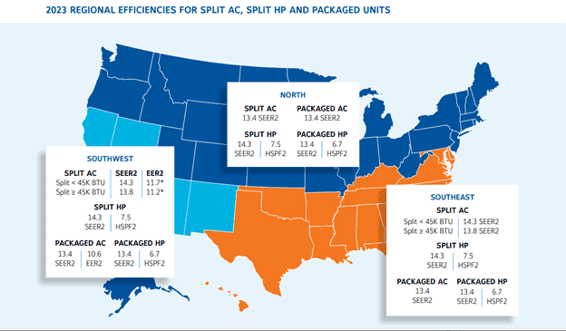 SEER rating meaning: regional efficiency requirements