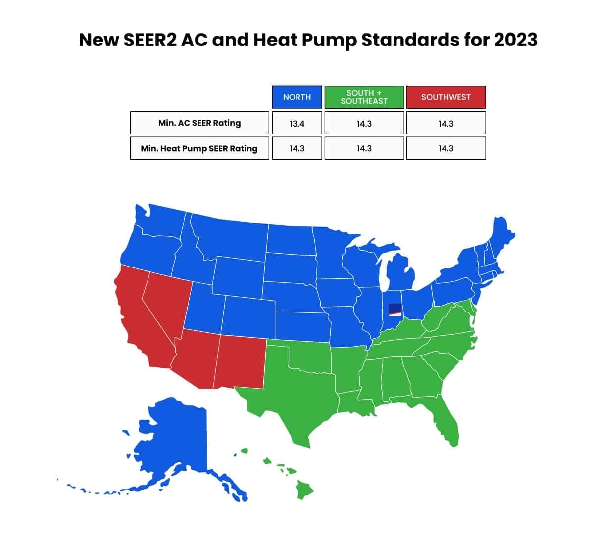 SEER2 regional minimums by US zone