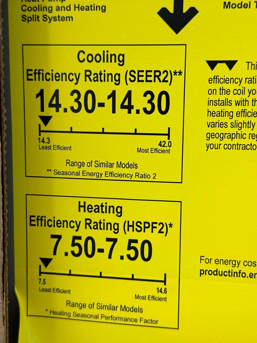Irating Explained SEER Rating Explained: What's a Good SEER for 2026? | UniColorado