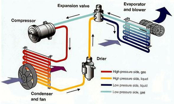 carrier's invention schematic