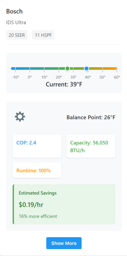 BlueAI™ - UniColorado Heating & Cooling